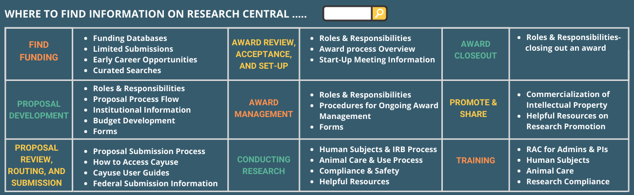 research central information